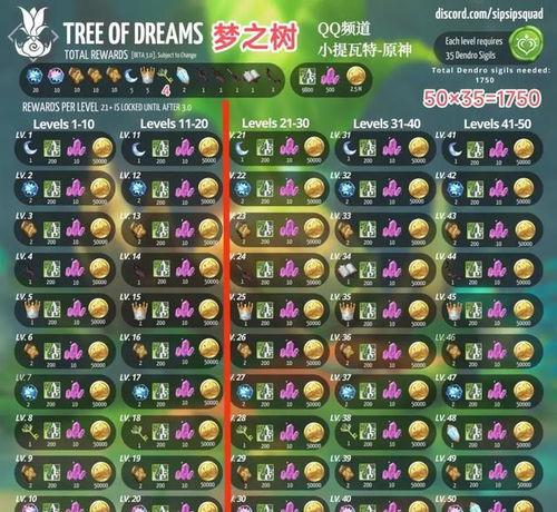 原神最新须弥剧情爆料表,揭开原神新篇章的神秘面纱